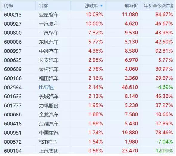 长安汽车股票最新消息深度解读与分析