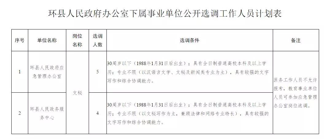 师宗县级公路维护监理事业单位人事任命调整通知