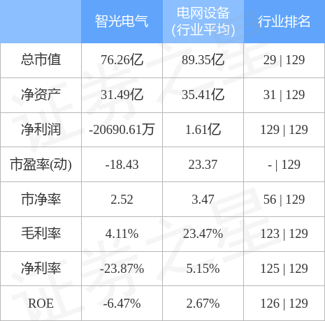 智光电气最新动态综述