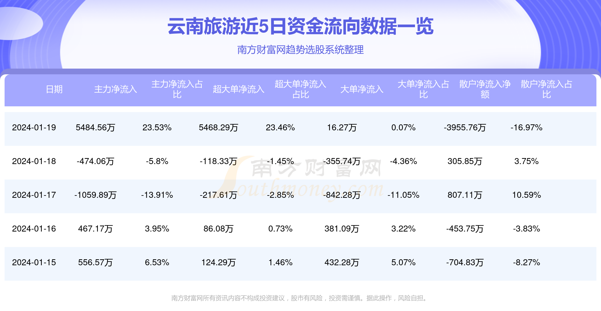 云南旅游贷款最新动态深度解析