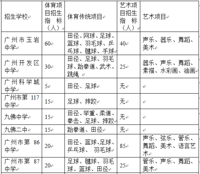 海珠区初中最新招聘启事概览