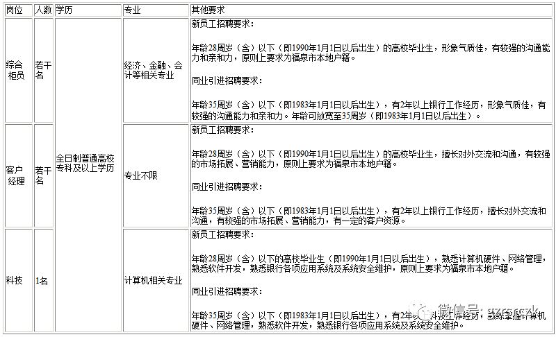 富民县初中最新招聘公告概览