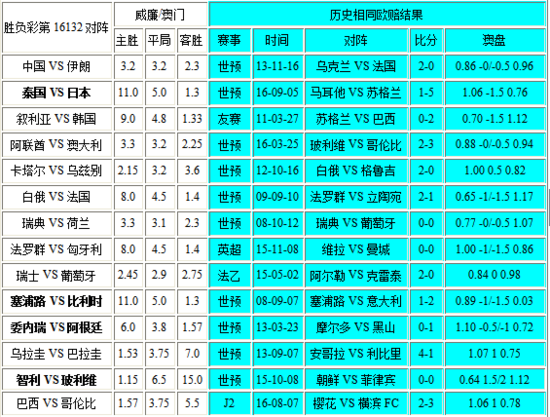 2024澳门六开奖彩查询记录,快速设计解答计划_静态版15.941