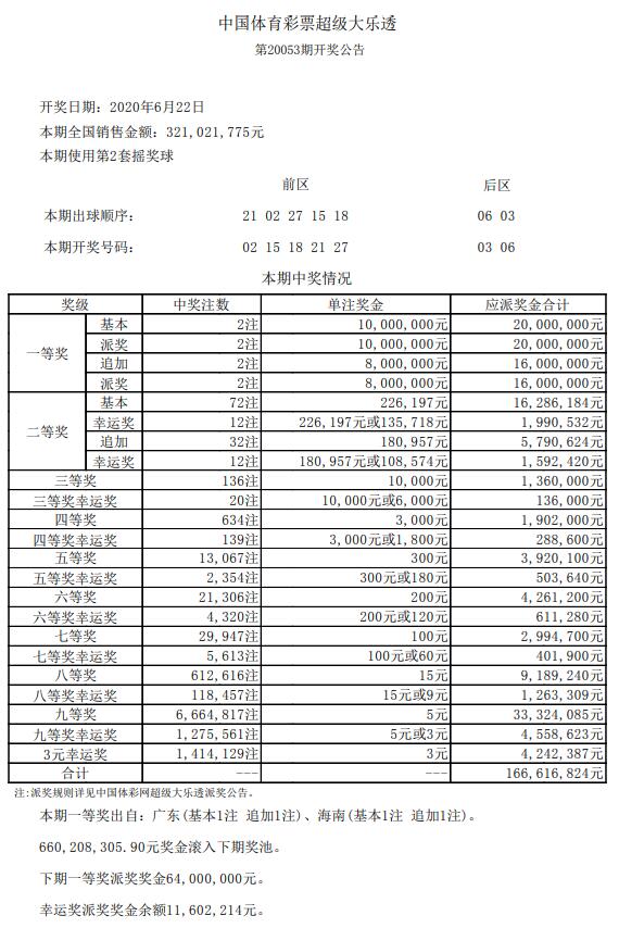 澳门六开彩天天开奖记录澳门,迅捷解答方案设计_复古款69.226