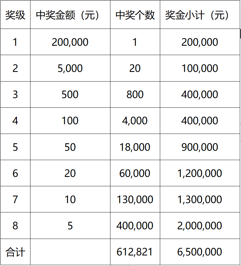 7777788888王中王中奖,高效方案实施设计_soft55.174