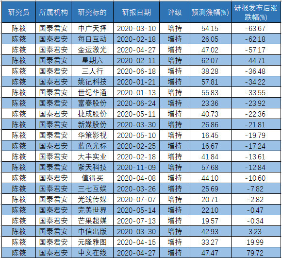 新澳天天开奖资料大全1052期,预测解析说明_完整版93.876