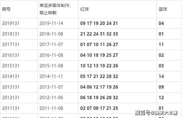 132688ccm澳彩开奖结果查询最新,前沿分析解析_免费版86.277