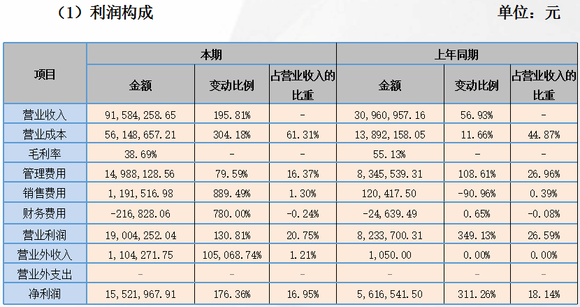 admin 第96页