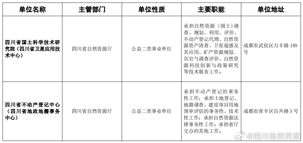 金沙县自然资源和规划局招聘公告发布