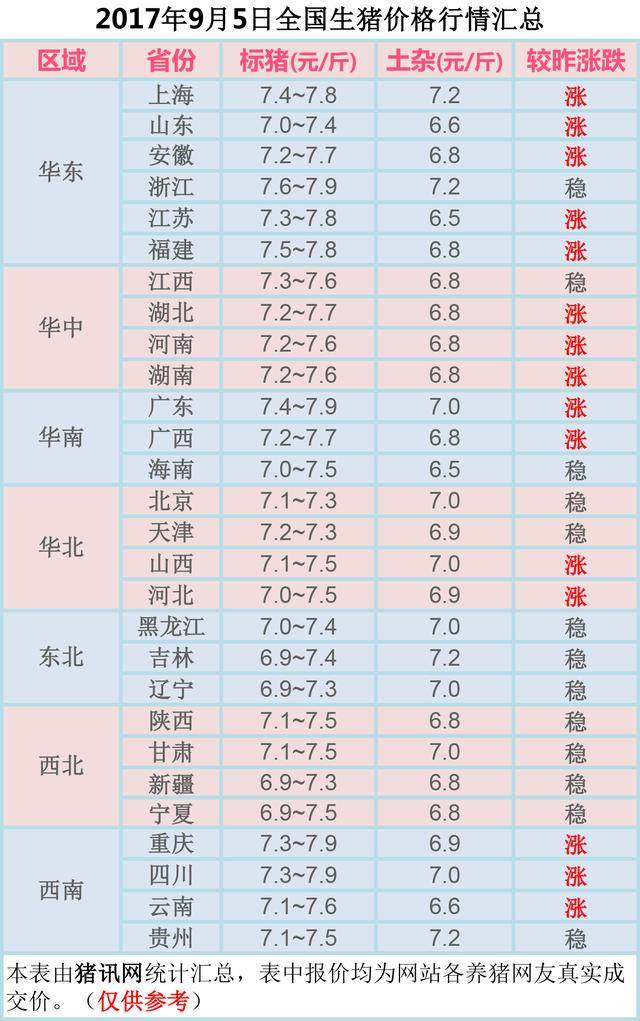 河南生猪价格今日动态更新